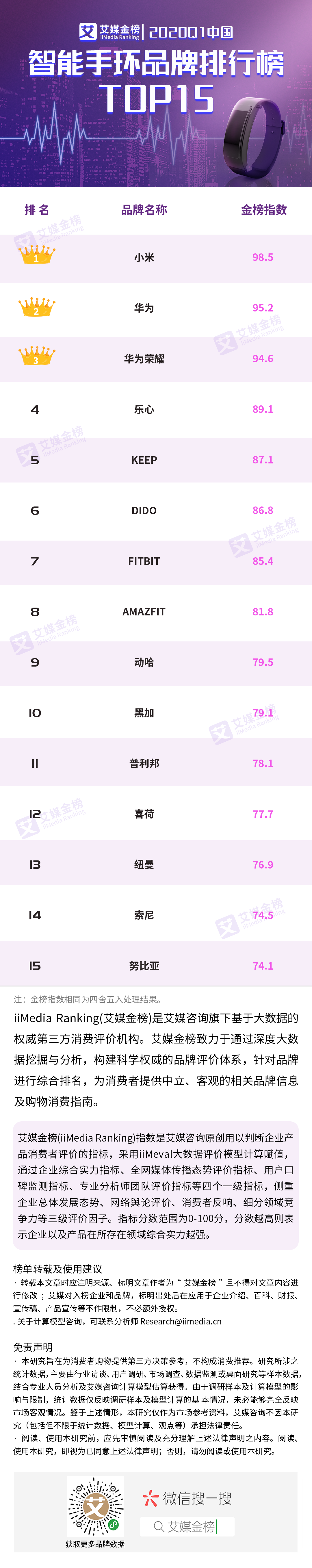 智能手环品牌排行榜TOP15MG电子网站2020Q1中国