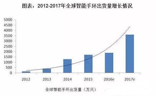 环硬件方案、方案商及终端厂商MG电子网站盘点智能手表、手