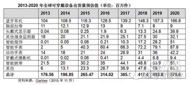 环硬件方案、方案商及终端厂商MG电子网站盘点智能手表、手(图2)