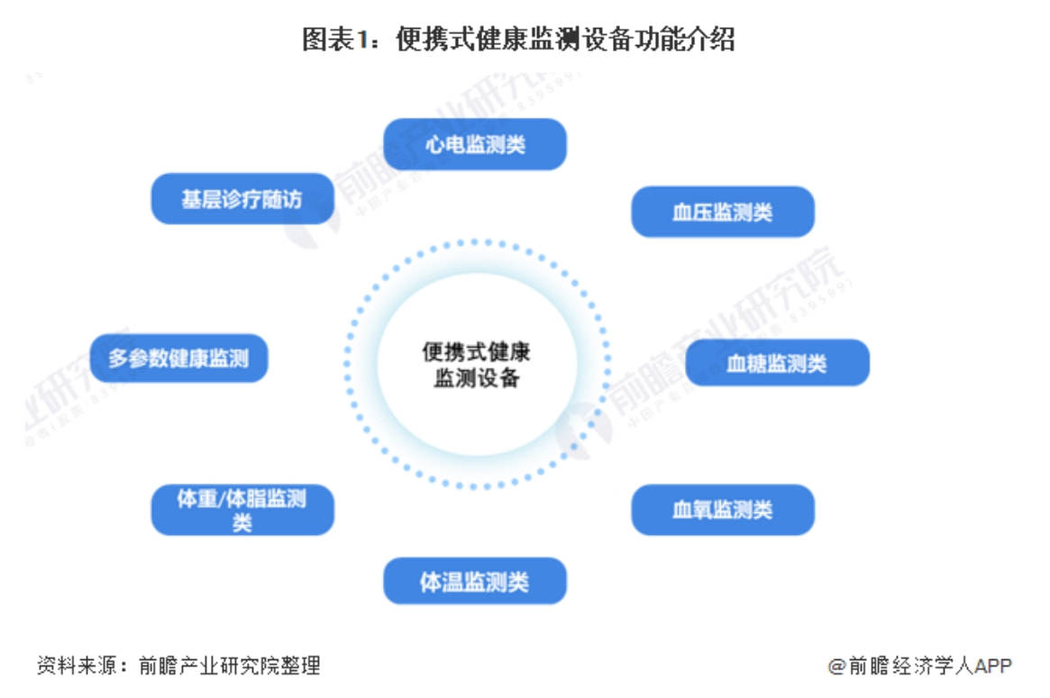 戴设备出货量霸榜下一个发力方向？MG电子试玩苹果颤抖！华为可穿